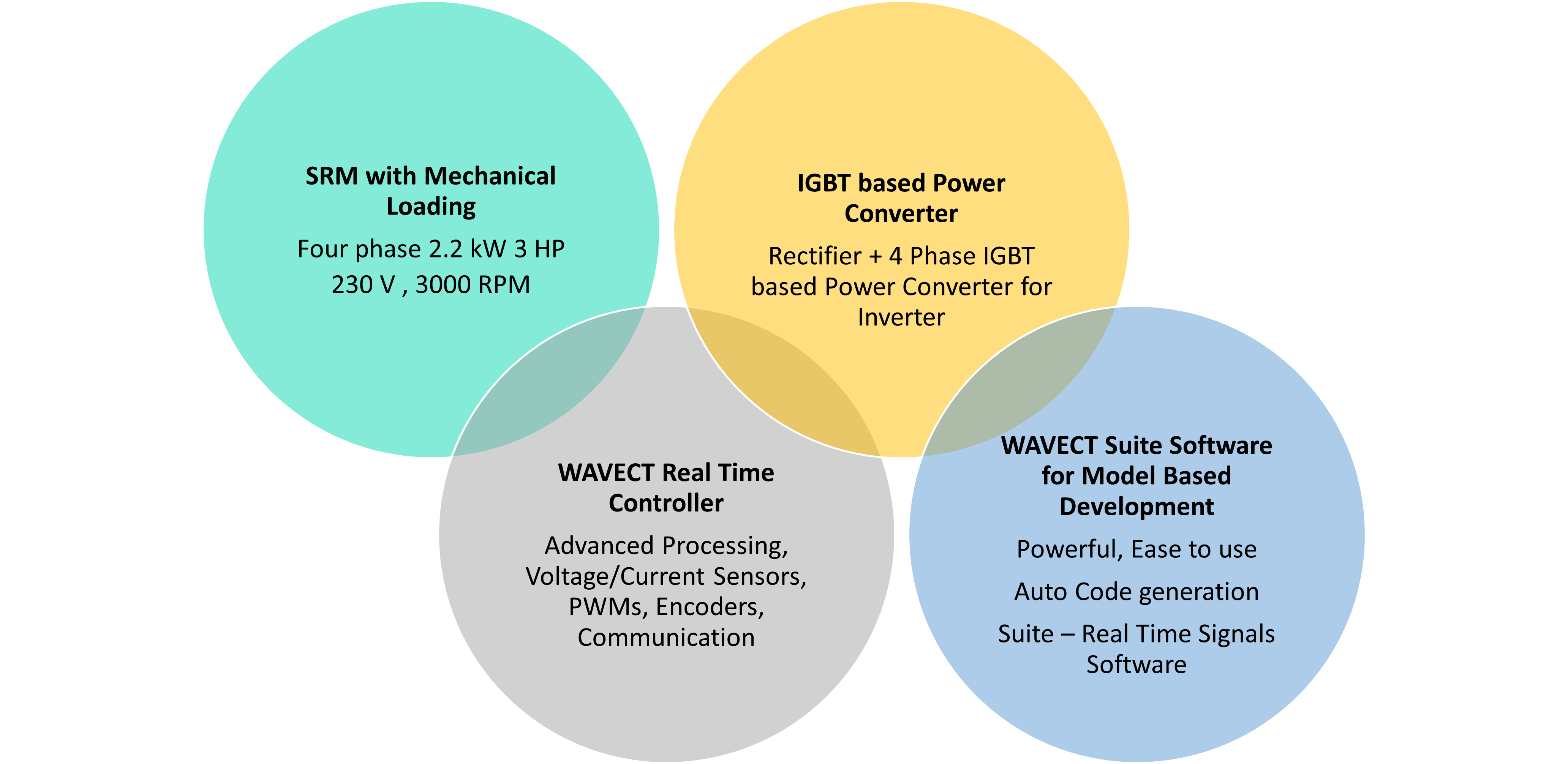 SRM Control Drive